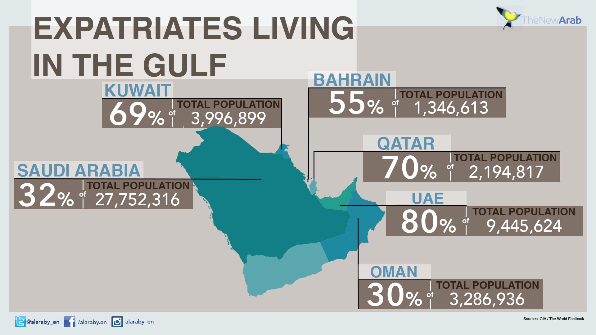 Gulf Expats Resume Normal Life in Doha, Dubai and Abu Dhabi After Iran War