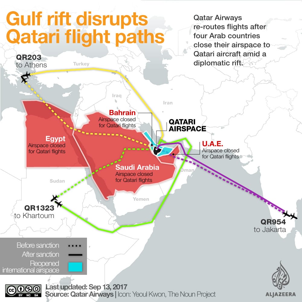 Qatar Airways Restores Full Gulf Route Network as Airspace Reopens April 2026