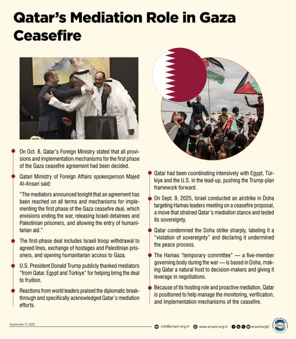 Qatar Gaza Mediation 2026: Inside the Doha Talks That Shaped the Ceasefire
